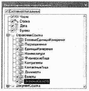 Планы видов характеристик