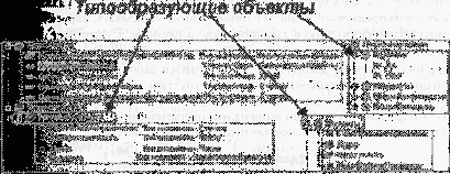 Типы данных определенные в системе «:Предприятие»