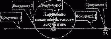 IX Основы построения «Оперативного учёта» в системе :Предприятие