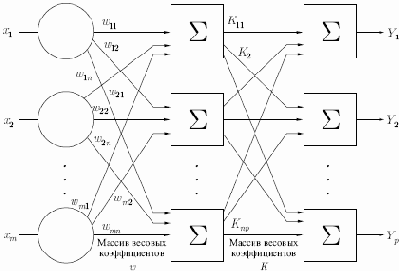 Многослойные искусственные нейронные сети