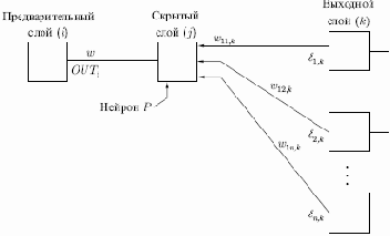 Обучающий алгоритм обратного распространения