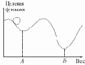 Использование обучения