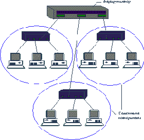   VLAN    