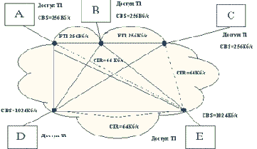      framerelay