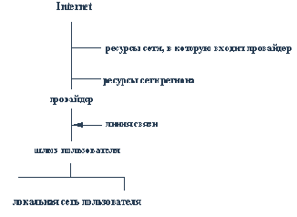 Internet-  