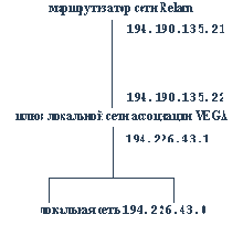Internet-  